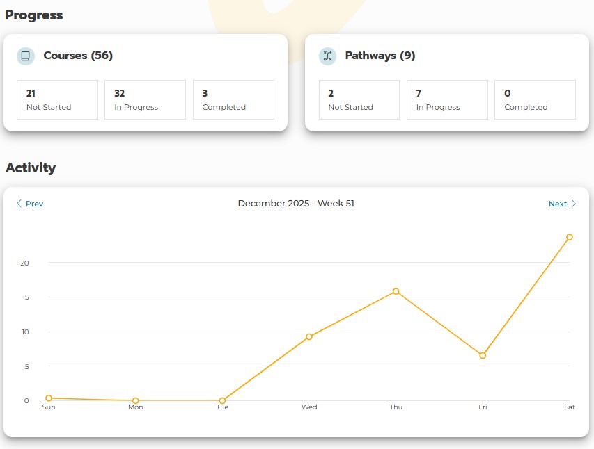 UI showing user training progress